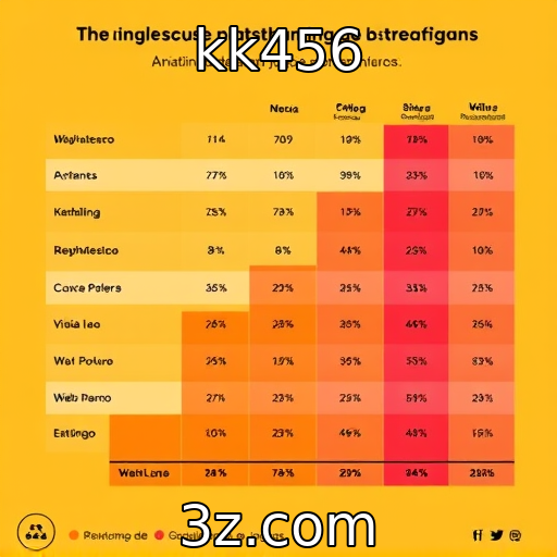Análise da competição entre plataformas de streaming de jogos